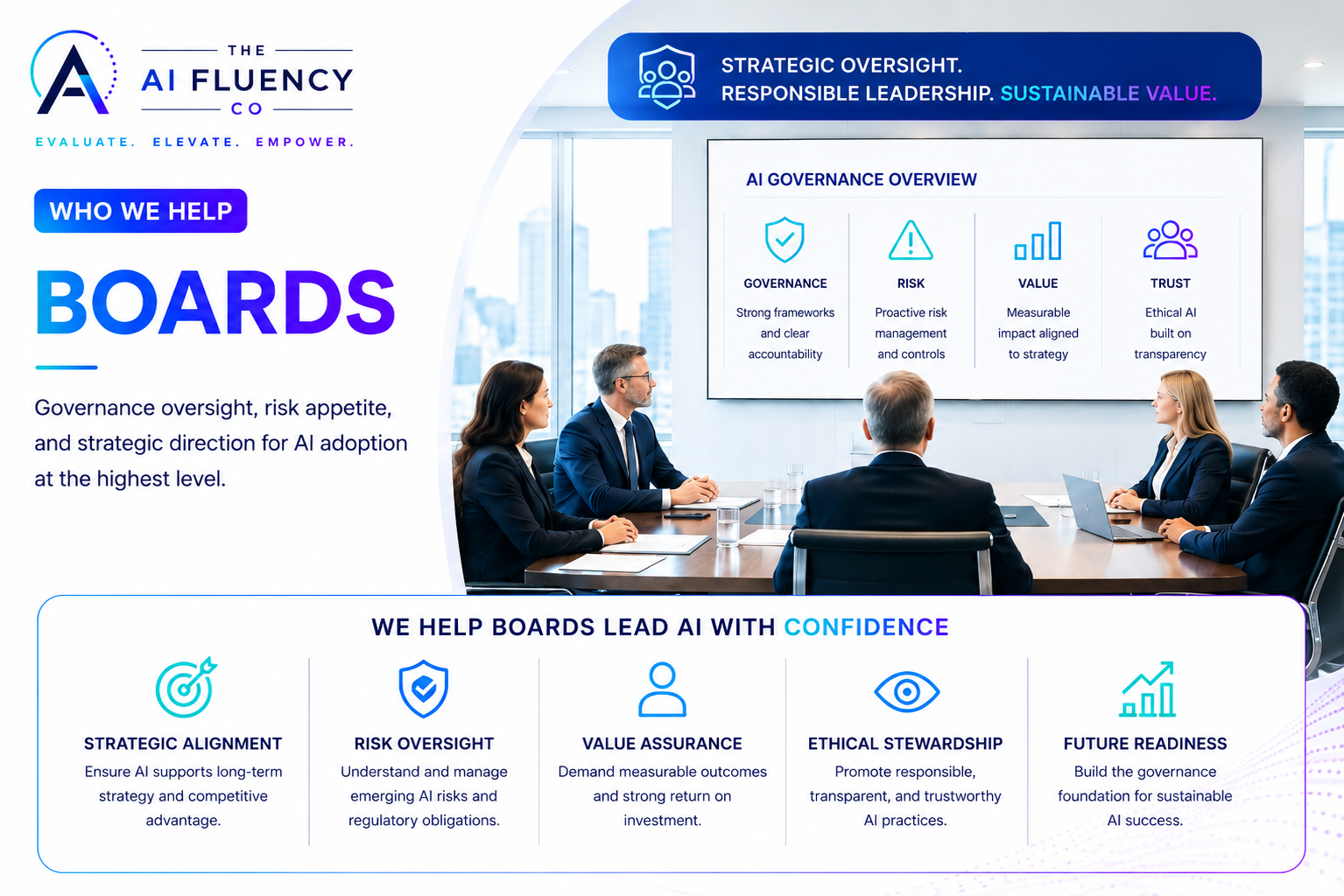 Boards — Governance oversight, risk appetite, and strategic direction for AI adoption