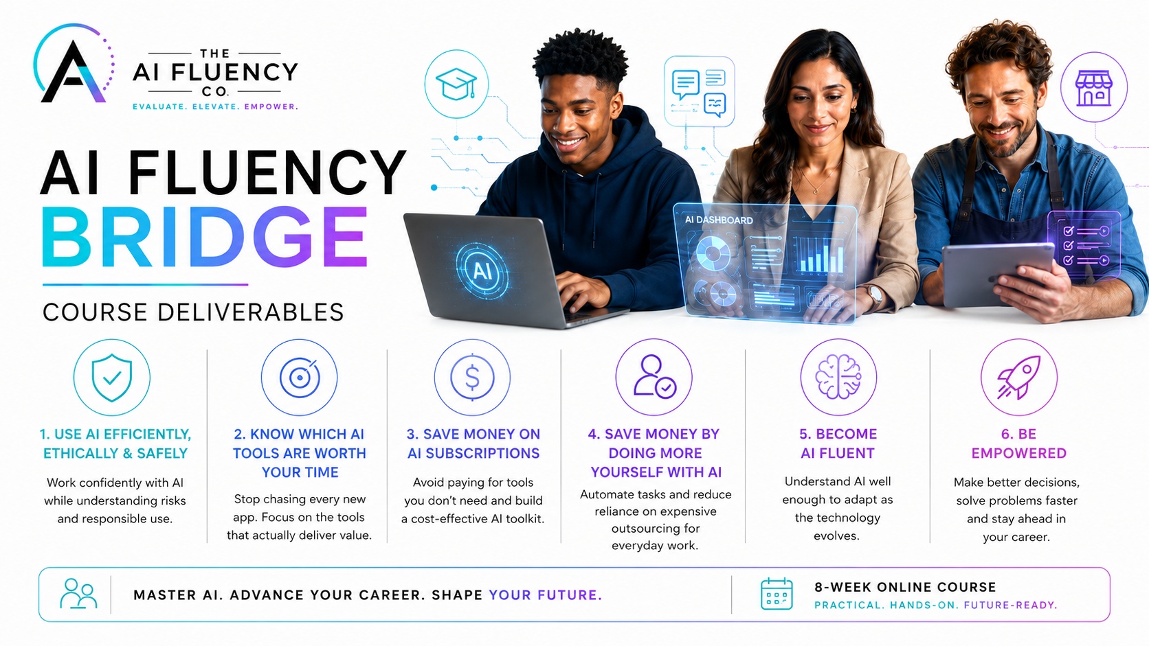 AI Fluency Bridge course deliverables: 1. Use AI efficiently, ethically and safely. 2. Know which AI tools are worth your time. 3. Save money on AI subscriptions. 4. Save money by doing more yourself with AI. 5. Become AI fluent. 6. Be empowered. Master AI. Advance your career. Shape your future.