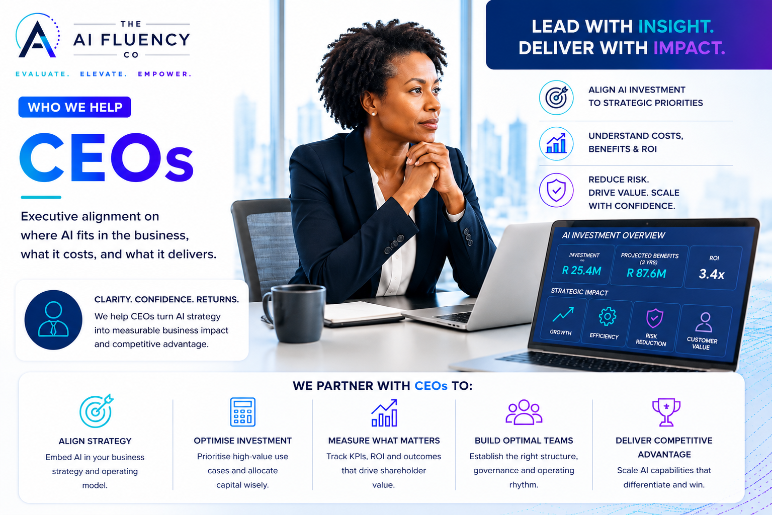 CEOs — Executive alignment on where AI fits, what it costs, and what it delivers