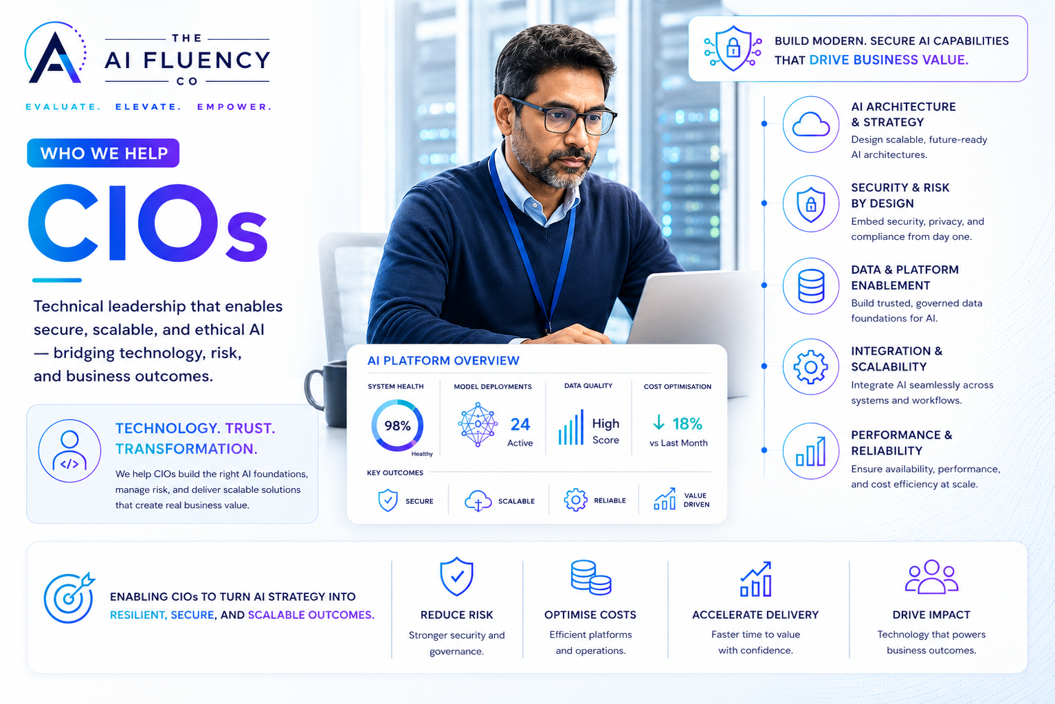 CIOs — Technical leadership, architecture decisions, and bridging capability to business need