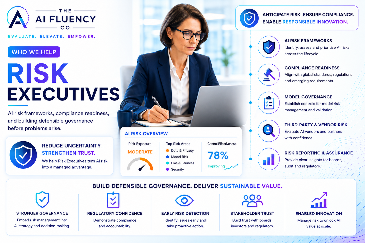 Risk Executives — AI risk frameworks, compliance readiness, and building defensible governance