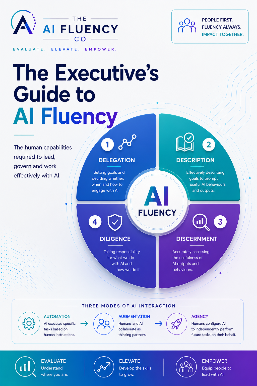 The Executive's Guide to AI Fluency for Boards cover