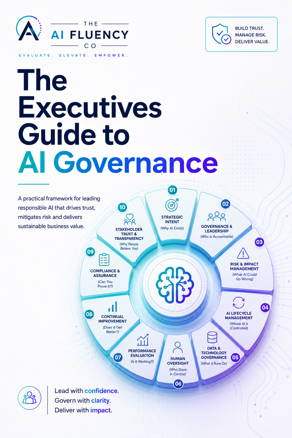 The Executive's Guide to AI Governance cover