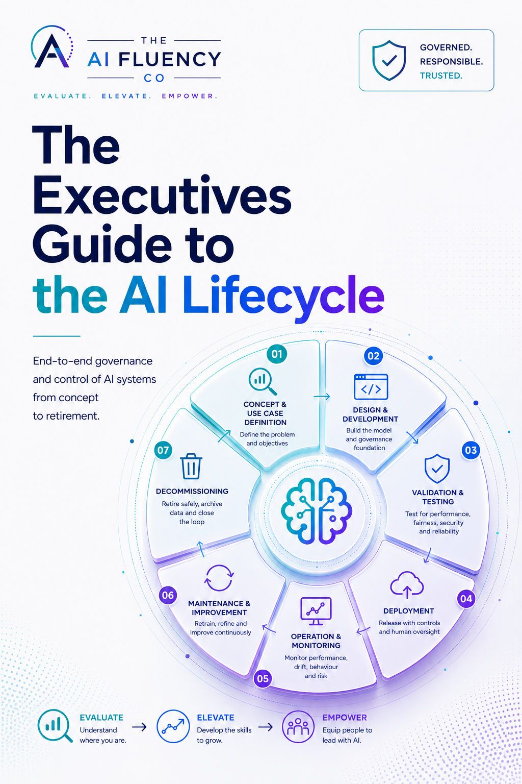 The Executive's Guide to the AI Product Lifecycle cover