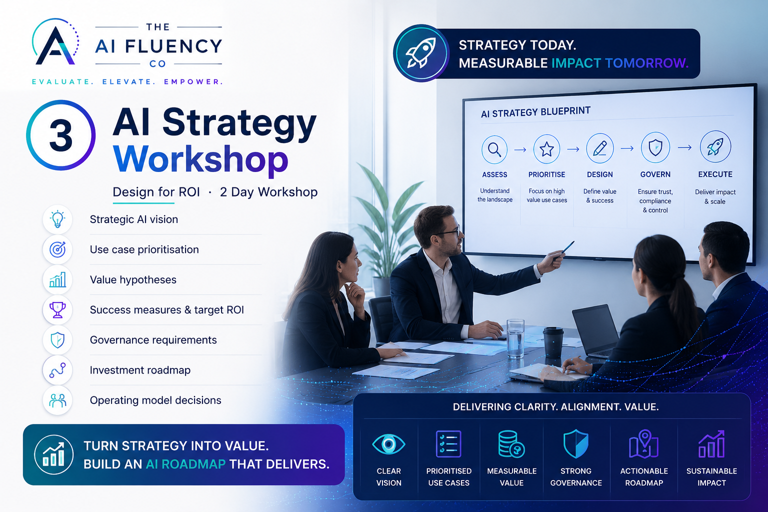 AI Strategy Workshop — Design for ROI, 2 Day Workshop