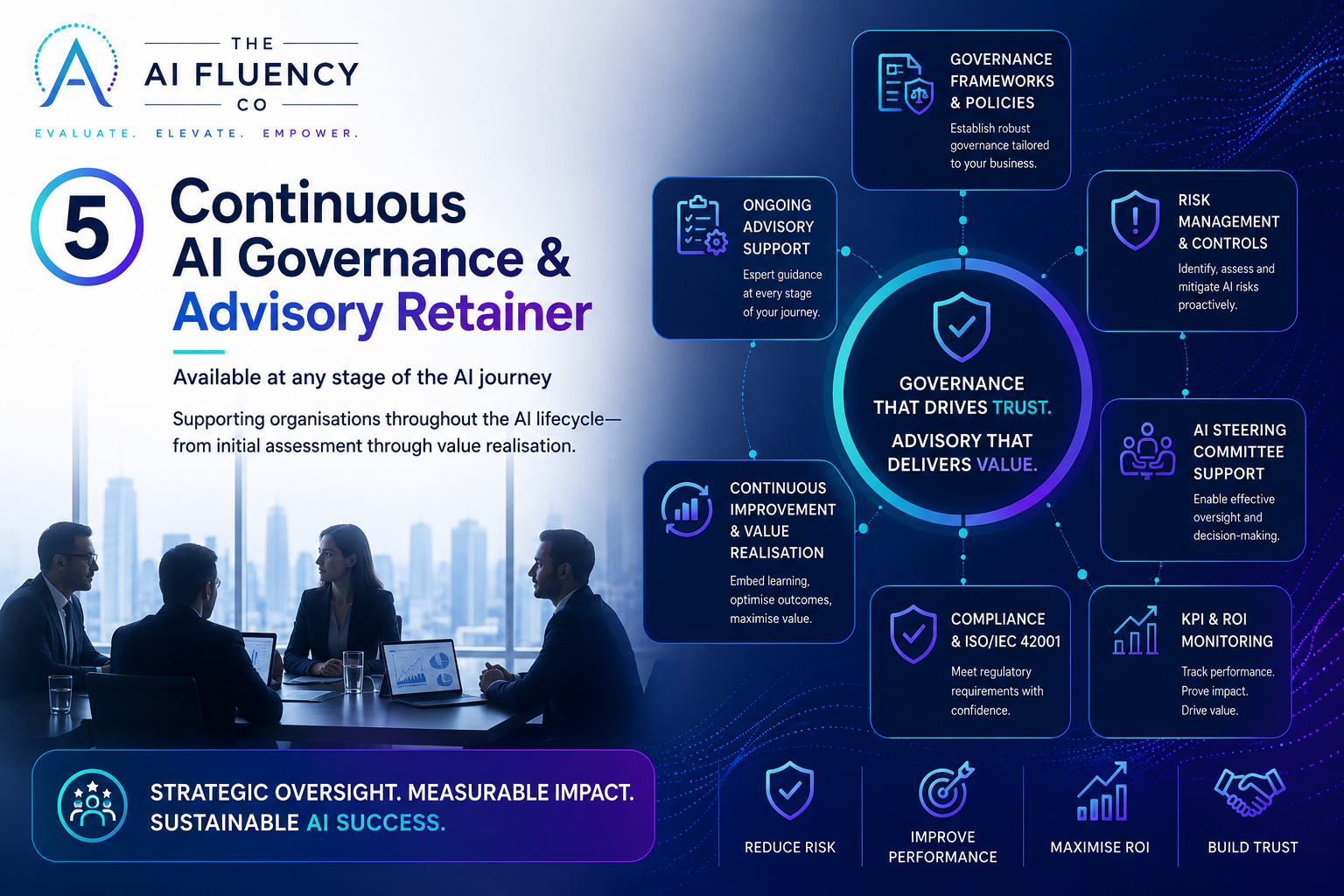 Continuous AI Governance and Advisory Retainer — Available at any stage of the AI journey