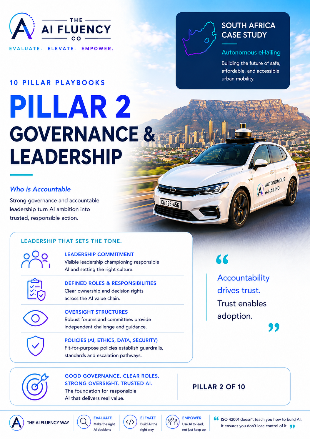 Pillar 2