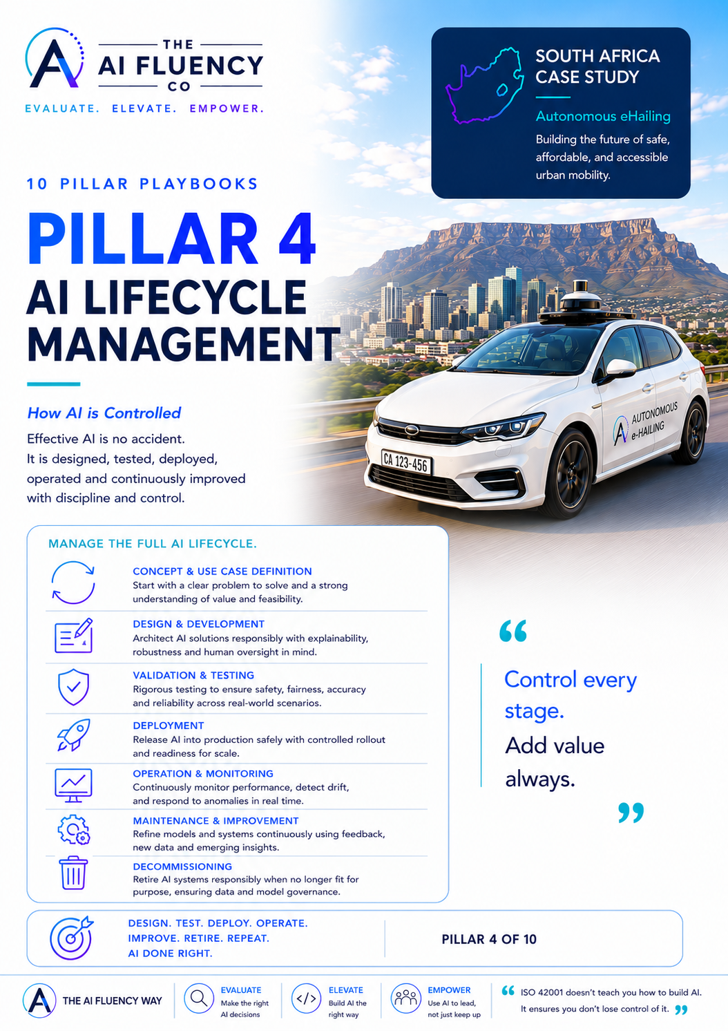 Pillar 4