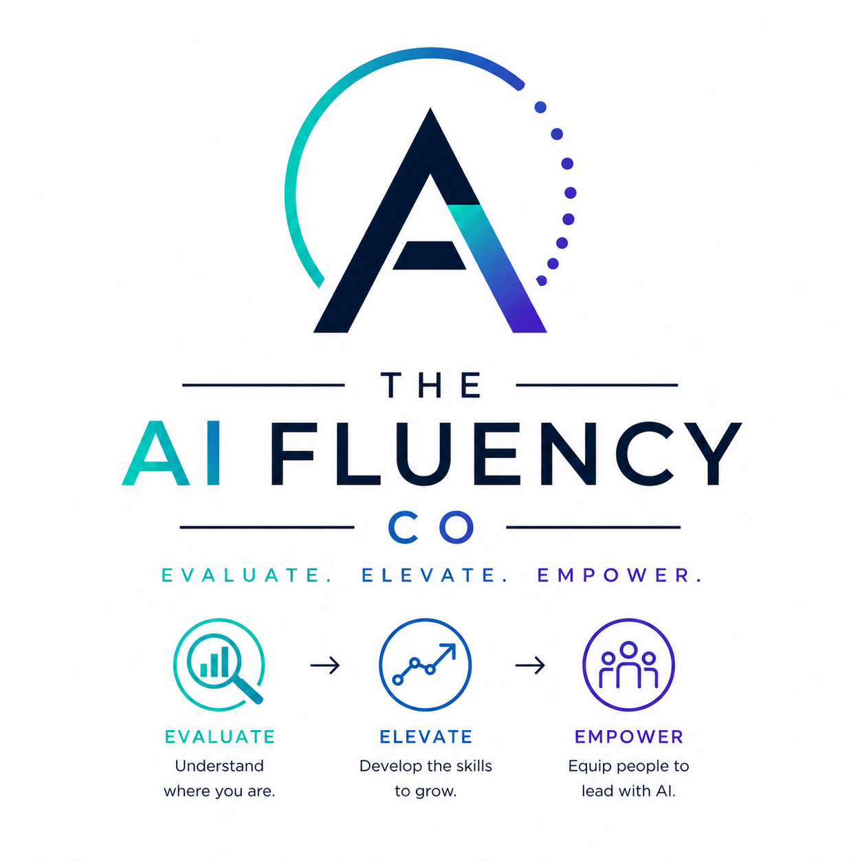 The AI Fluency Company framework: evaluate, understand, elevate, empower
